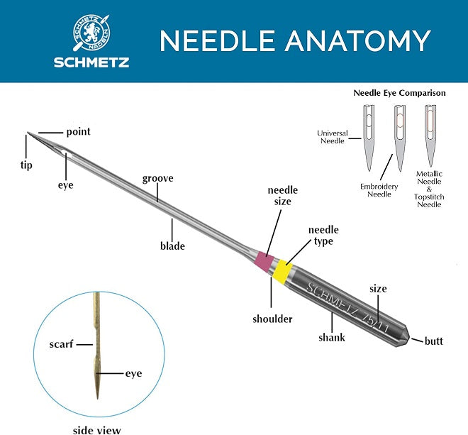 Schmetz Chrome Microtex Needle 5 ct, Size 80/12 Quilt in a Day