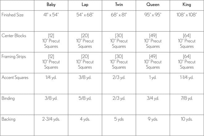 Talking Block Pattern Block Talk Quilt Pattern by Swirly Girls Designs – Quilt in a Day