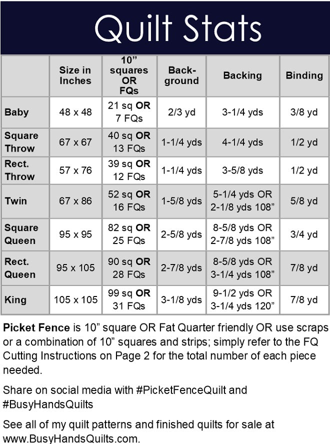 Picket Fence Method Pattern Math Picket Fence Quilt Pattern by Myra Barnes / Busy Hands Quilts – Quilt ...